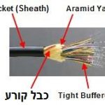 מבנה סיב אופטי קרוע