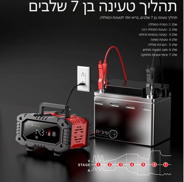 ⁦מטען מצברים נייד 20 אמפר לכל סוגי המצברים 12V/24V⁩ – תמונה ⁦2⁩